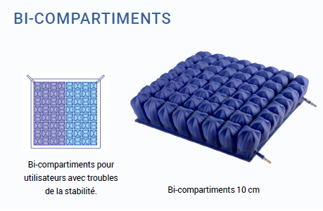 Coussin pneumatique - KINERIS - Prévention des escarres : risque élevé à très élevé -  33 x 33x 10cm- patients AVEC problème de stabilité pelvienne